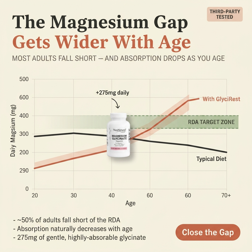 Magnesium Glycinate